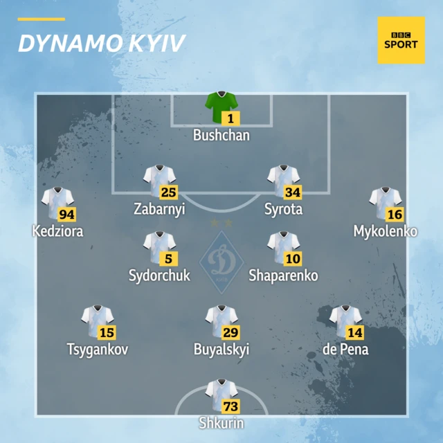 Dynamo Kyiv team for their Champions League game against Bayern Munich