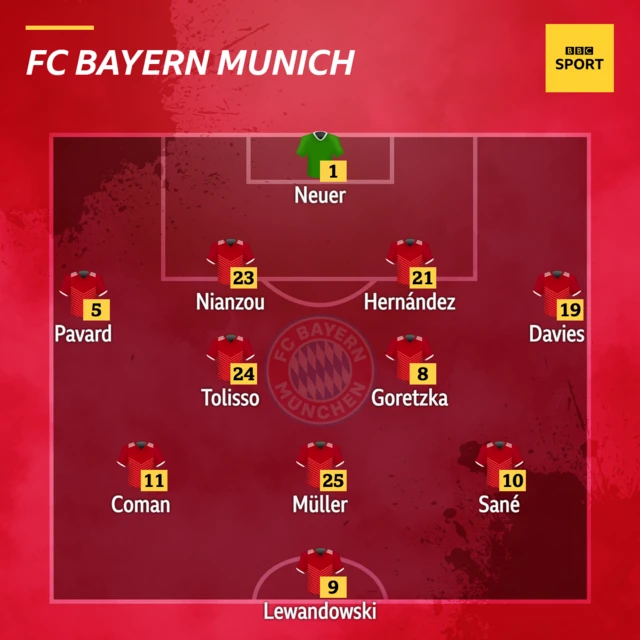 Bayern Munich team for their game at Dynamo Kyiv