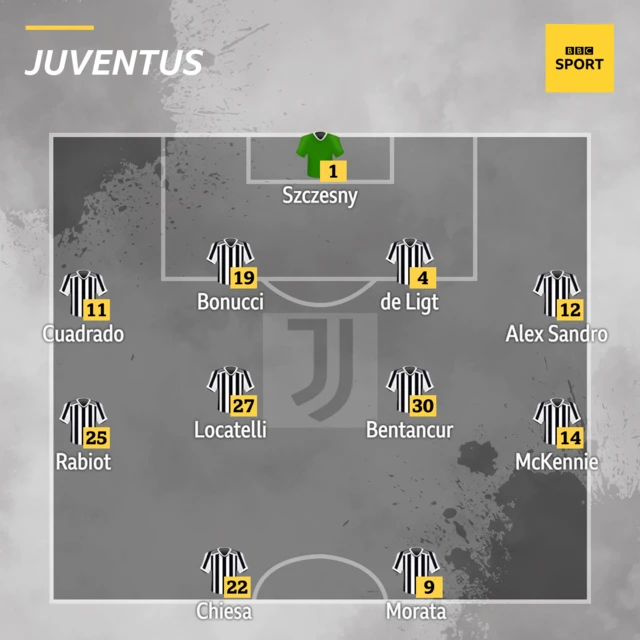 Juventus: Szczesny, Cuadrado, Bonucci, De Ligt, Sandro, Rabio, Locatelli, Bentancur, McKennie, Chiesa, Morata.