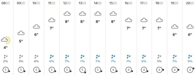 Weather graphic