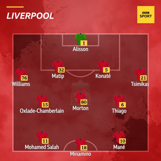 Liverpool v Porto