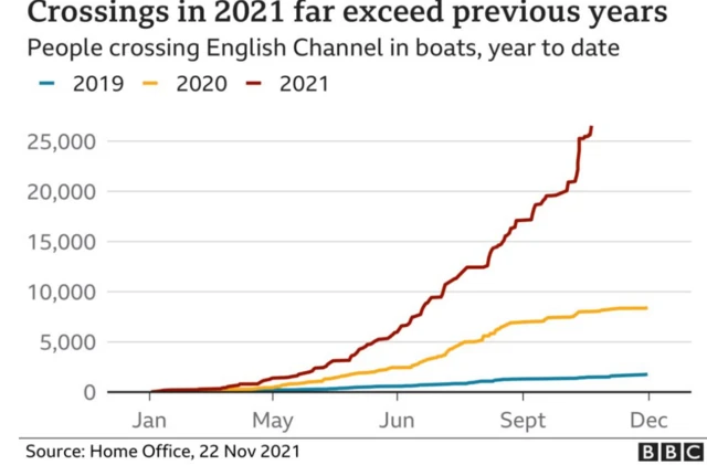 BBC graphic