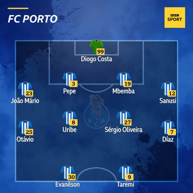 Liverpool v Porto