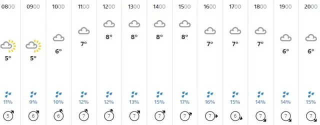 Weather graphic