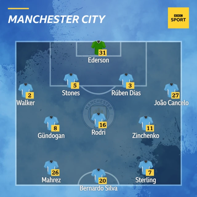 Manchester City team