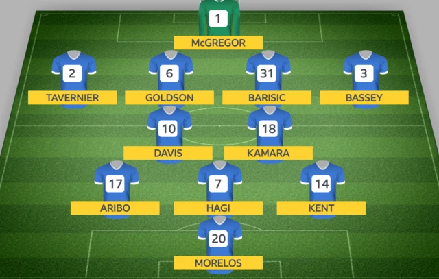 Rangers XI