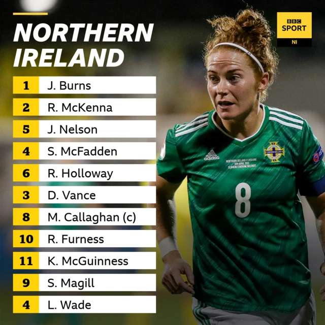 Northern Ireland XI