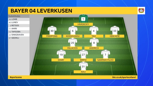 Leverkusen XI