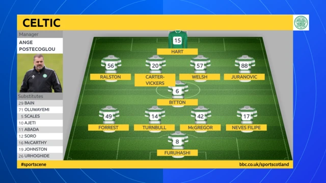 Celtic XI