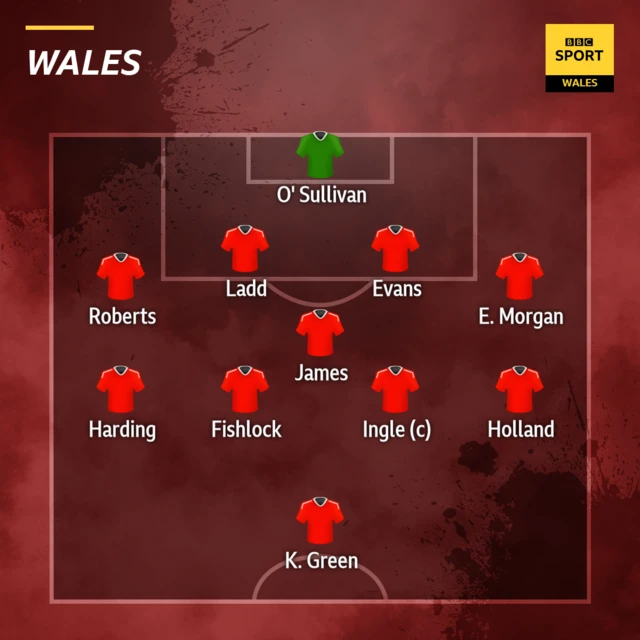 Wales XI