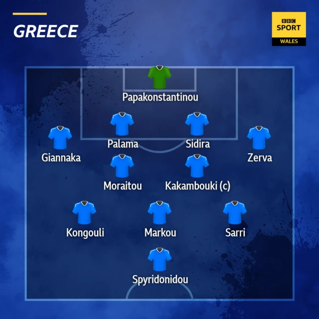 Greece team