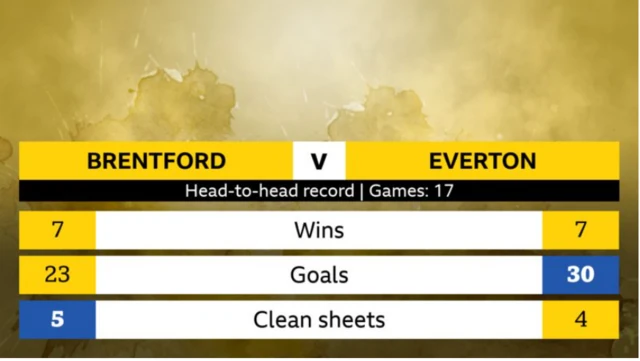 Brentford v Everton head to head