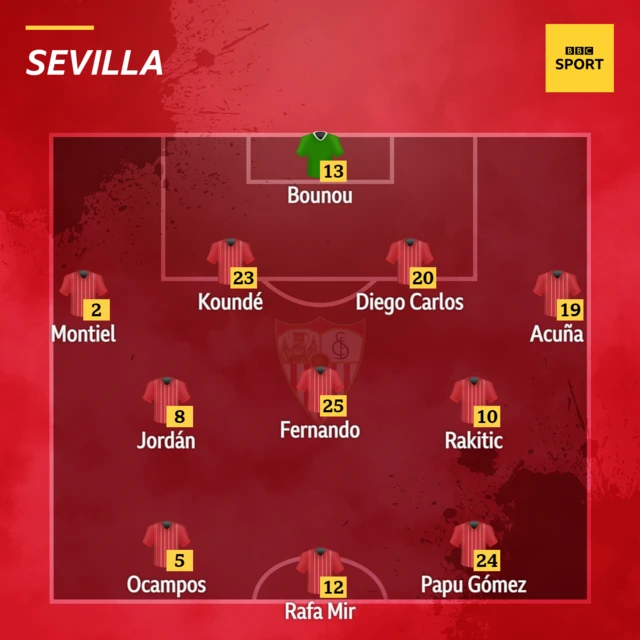 Sevilla