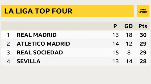 La Liga