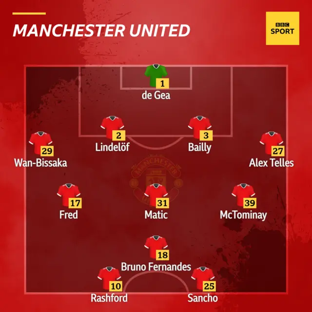 United XI