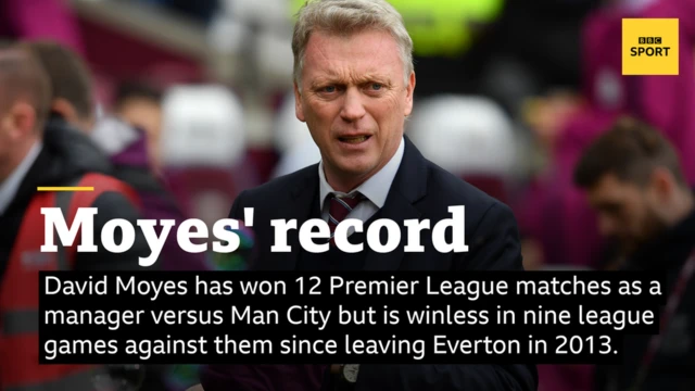 David Moyes