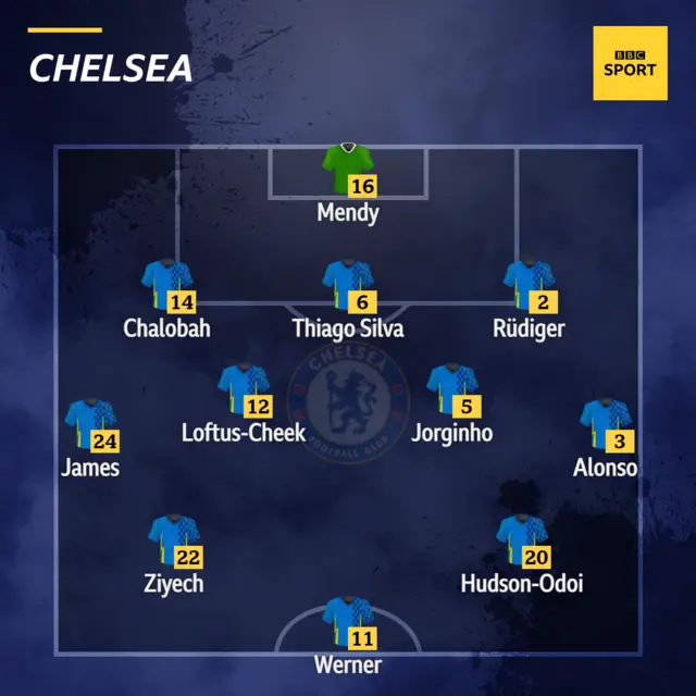 Chelsea XI