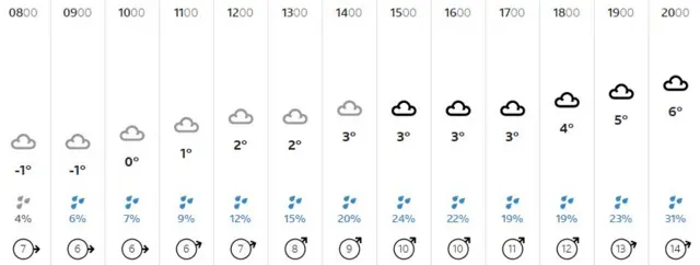 Weather graphic