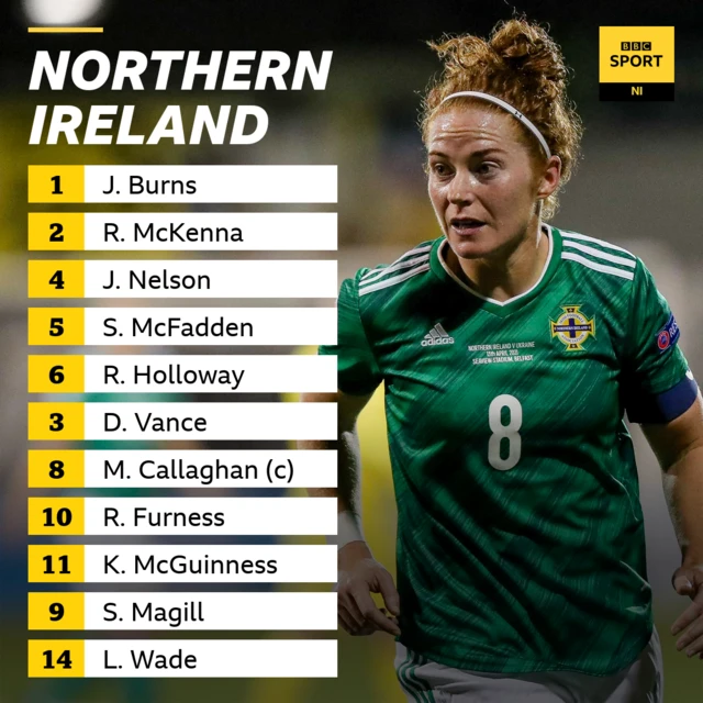 Northern Ireland line up