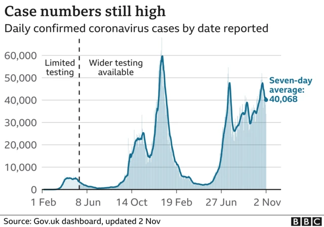 UK cases data