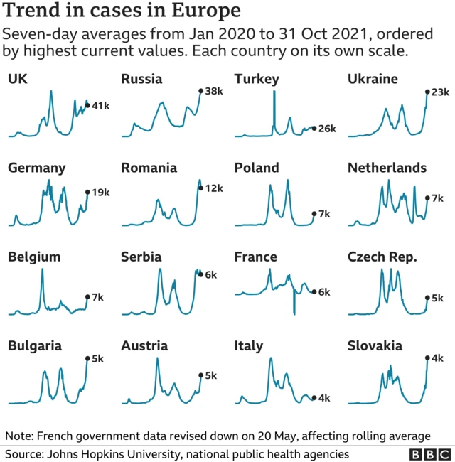 European cases chart