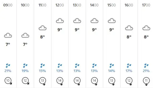 weather graphic