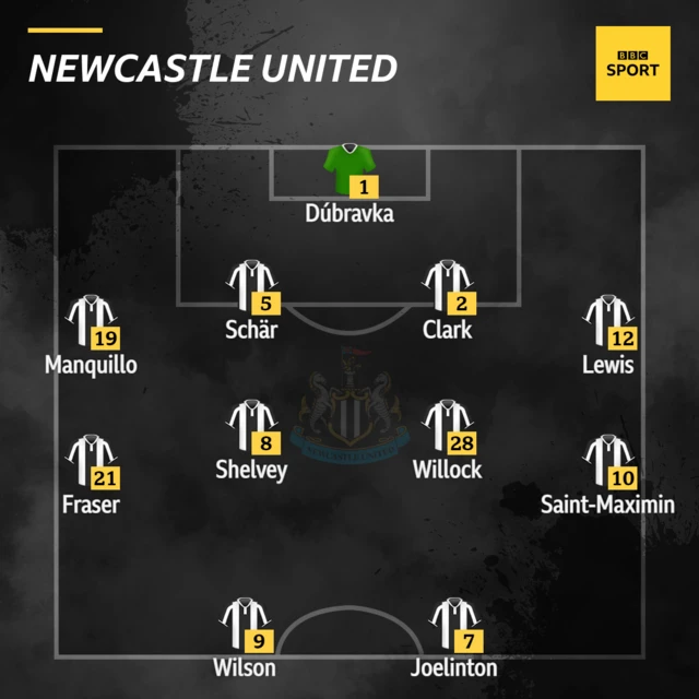 Newcastle United starting XI vs Norwich City in the Premier League