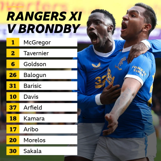 Rangers XI