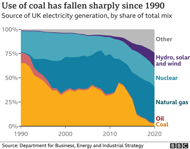 Source of energy generation graphic