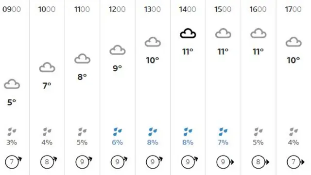 weather graphic