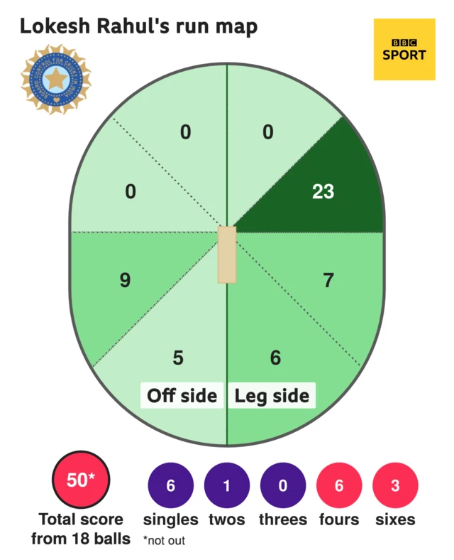 Rahul wagon wheel