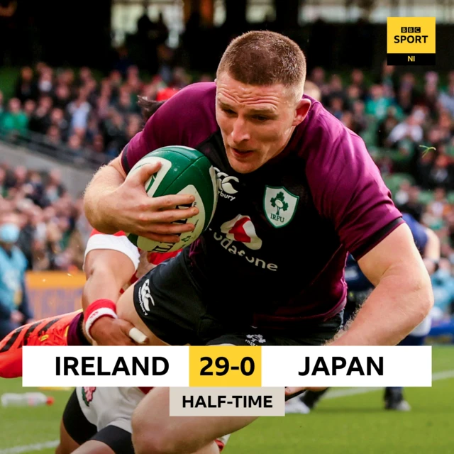 HT Score at the Aviva Stadium, Dublin