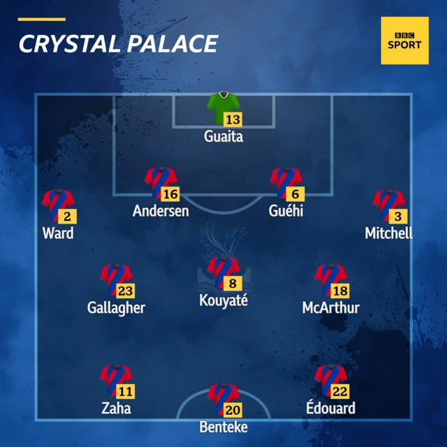 Crystal Palace XI v Wolverhampton Wanderers in the Premier League