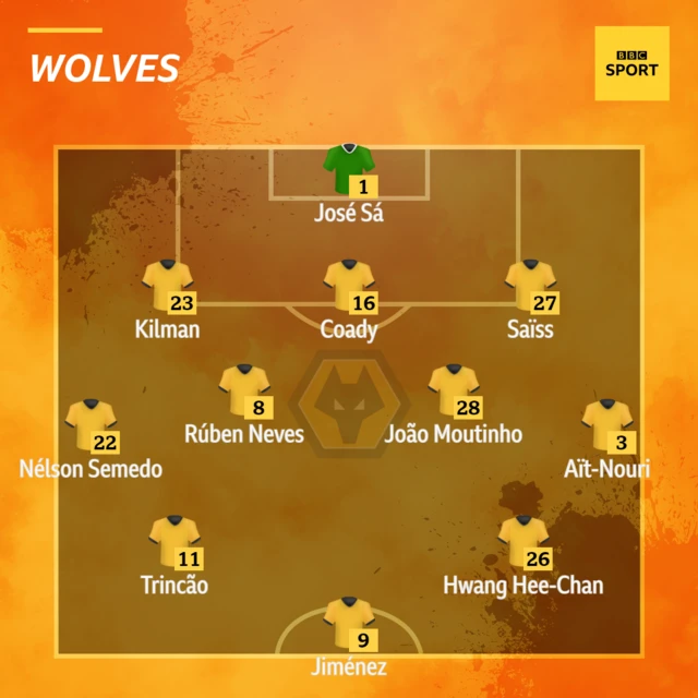 Wolverhampton Wanderers XI v Crystal Palace in the Premier League