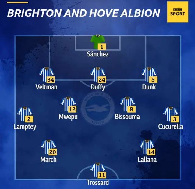 Brighton XI