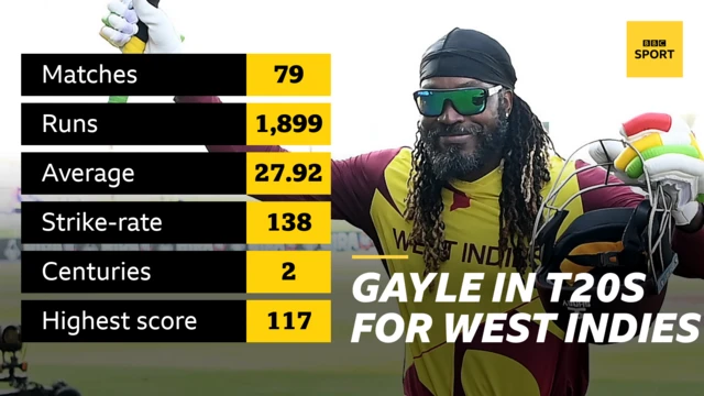 Chris Gayle graphic