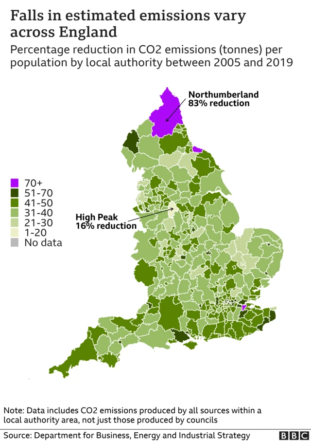 UK emissions