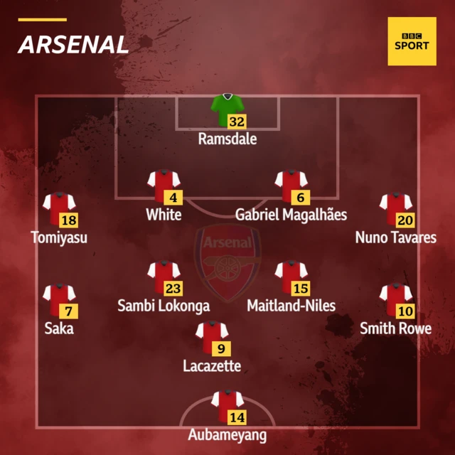 Arsenal XI