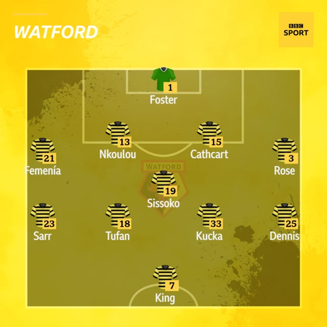 Watford XI