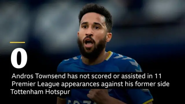 Andros Townsend