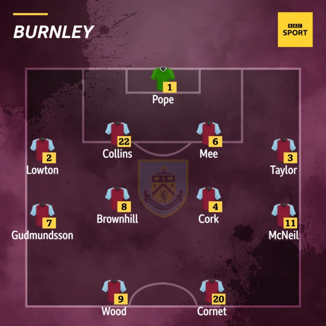 Burnley: Pope, Lowton, Collins, Mee, Taylor, Gudmundsson, Cork, Brownhill, Wood, McNeil, Cornet.