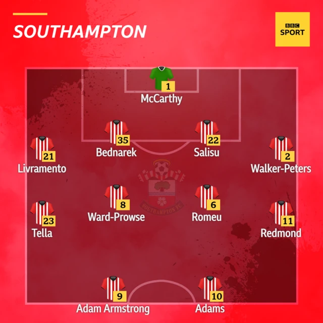 Southampton XI