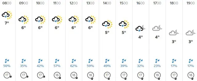 Weather graphic