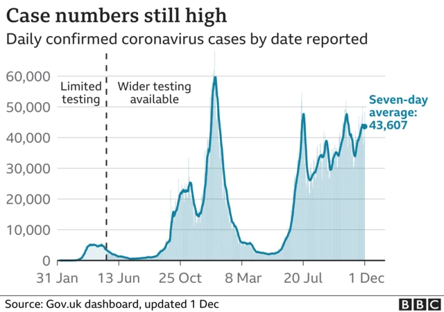 A graph showing cases over time