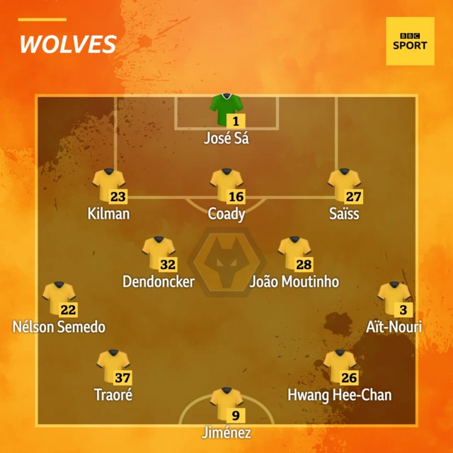 Wolves: Sa, Semedo, Kilman, Coady, Saiss, Ait-Nouri, Moutinho, Dendoncker, Traore, Jimenez, Hwang.