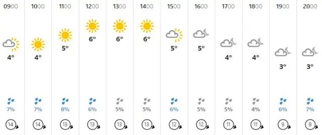 Weather graphic