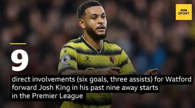 Joshua King
