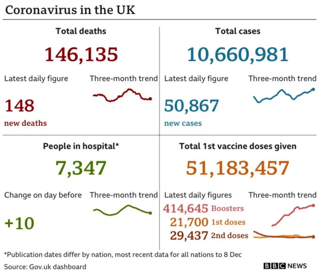 As it happened UK Covid cases hit highest daily total since January