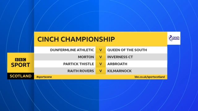 Scottish Championship fixtures