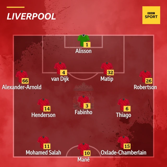 Liverpool XI